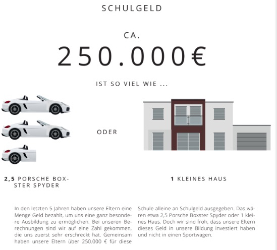 Das Besuchen einer katholischen Privatschule kann teuer werden.